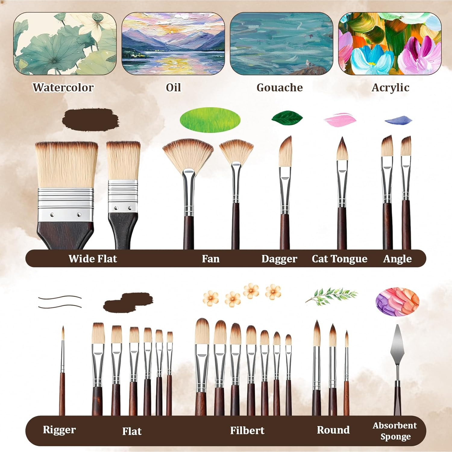 BOMEIJIA 26 Parça Naylon Fırça - Model Kit Acrylic Paint incelemesi ve fiyatı