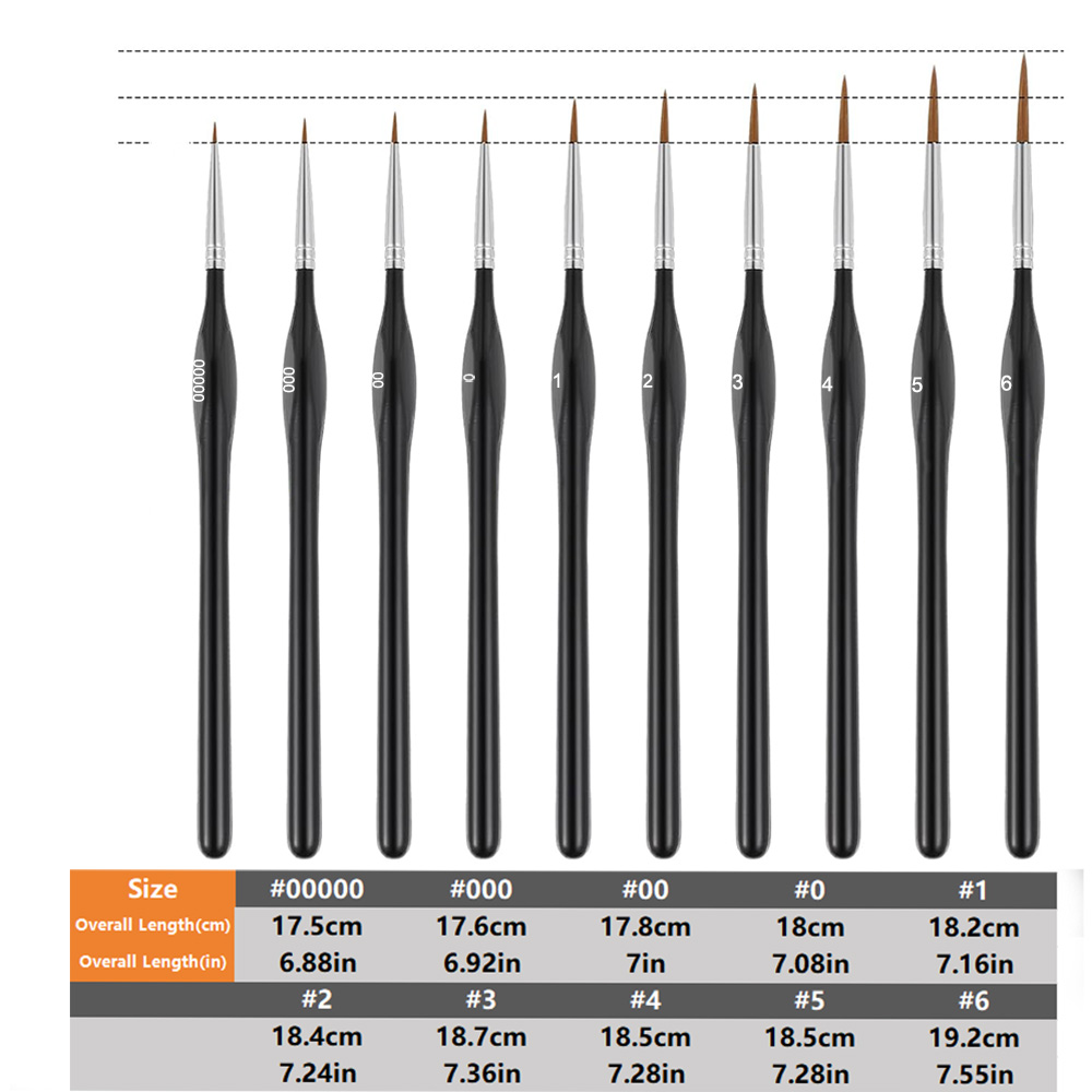 Boya Fırçaları Ahşap Saplı Fır - Model Kit Acrylic Paint incelemesi ve fiyatı