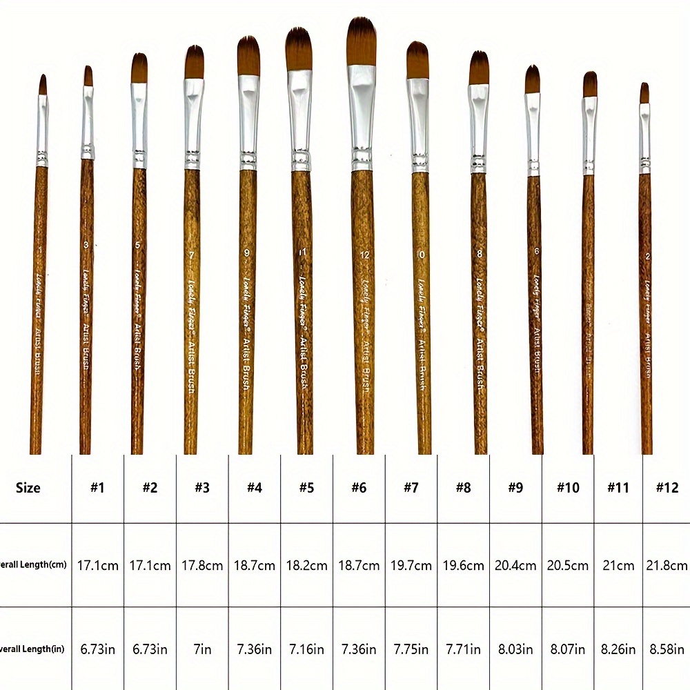 12 adet Profesyonel Sanatçı Fı - Model Kit Acrylic Paint incelemesi ve fiyatı