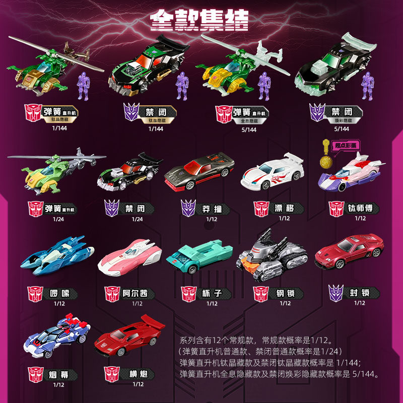 Blokees Transformers Wheels C0 - Model Kit Figure incelemesi ve fiyatı