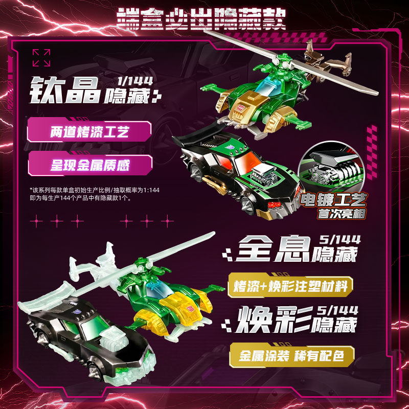 Blokees Transformers Wheels C0 - Model Kit Figure incelemesi ve fiyatı